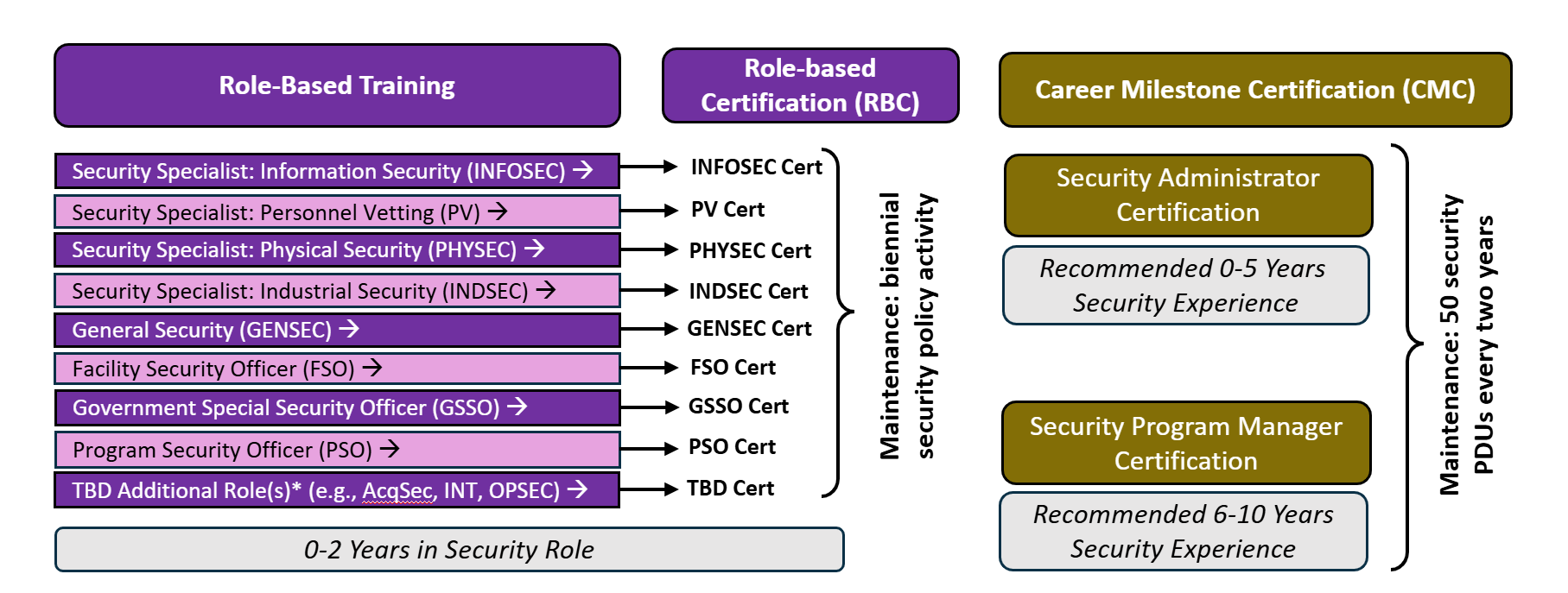 sped original graphic