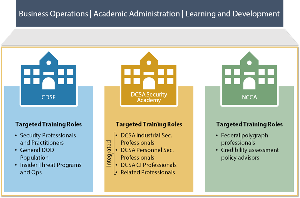 CDSE 2023 Schools image