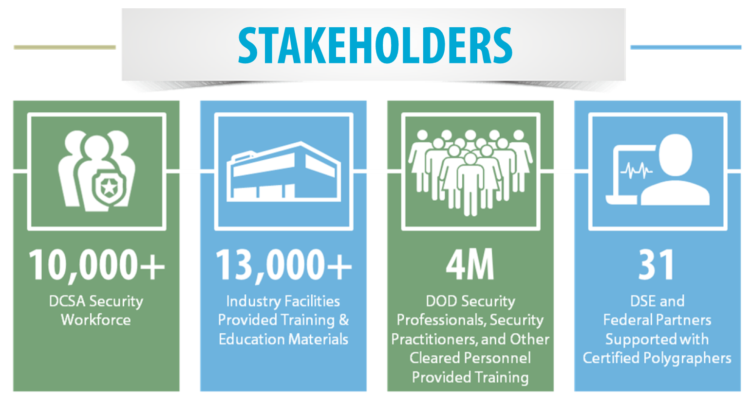 Security Training Stakeholders image