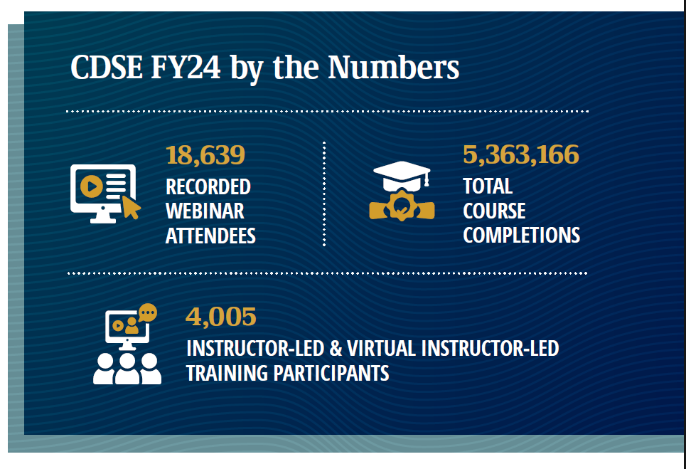 CDSE 2024 Numbers image