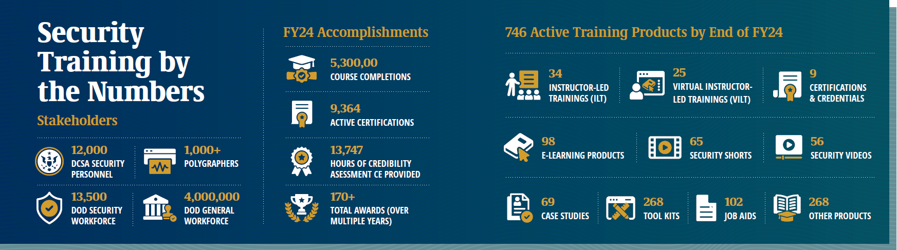 Security Training 2024 Numbers image